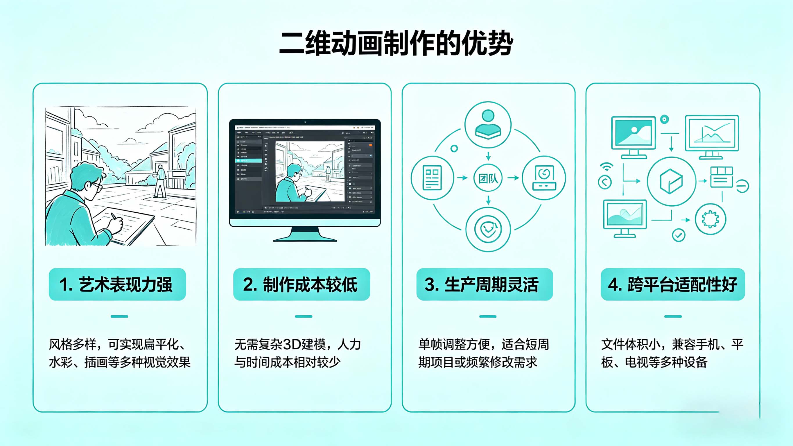客户为什么需要宣传片拍摄业务
